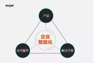 深耕产品技术服务解决方案，慧都为企业智能化赋能