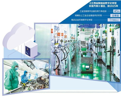 先进制造业腾“云”而上，江西再拓新赛道