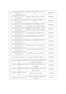 关于对拟推荐申报2018年度重庆市高新技术产品与服务名单进行公示的通知